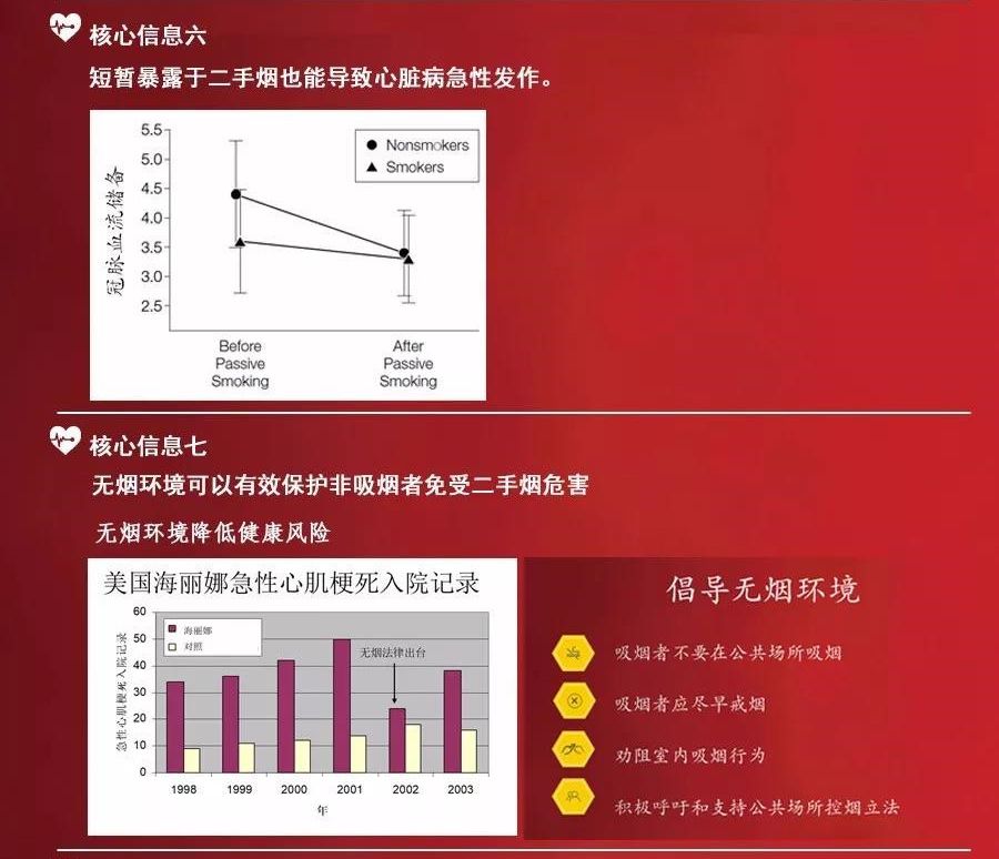 关于“烟草与心脏病”，你需要了解的都在这里