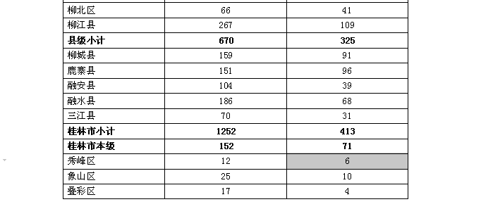 2019年广西地中海贫血防控工作实施方案