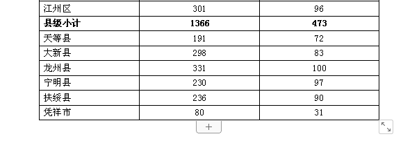 2019年广西地中海贫血防控工作实施方案