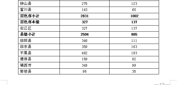 2019年广西地中海贫血防控工作实施方案