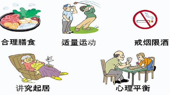 《中国公民健康素养66条》解读