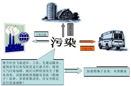 如何防治大气污染？