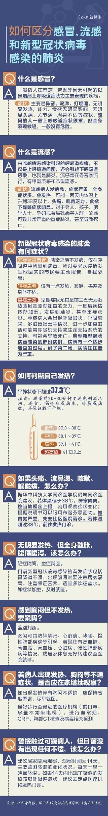 有用！如何区分感冒流感和新型冠状病毒肺炎