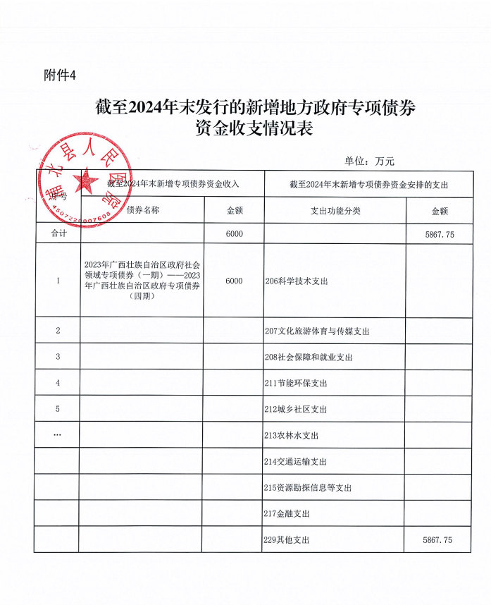 2023-2024年新增政府债券存续期内信息公开