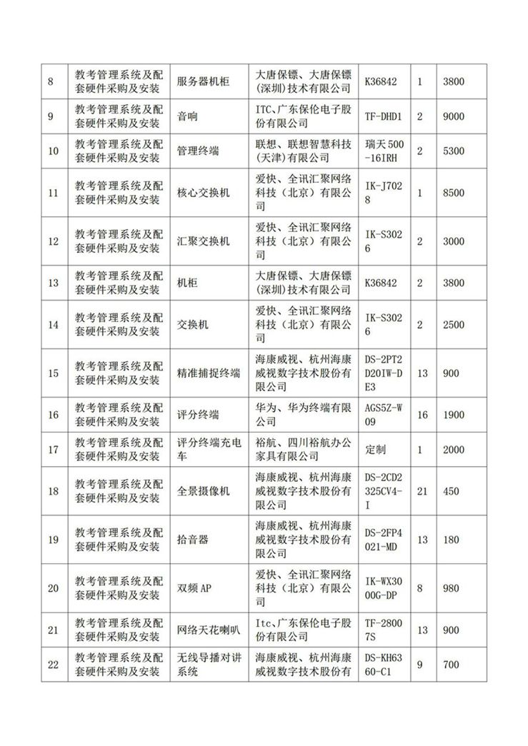 广西元强建设项目管理有限公司关于教考管理系统及配套硬件采购及安装（QZZC2025-J1-220210-GXYQ）成交公告