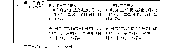 广西元强建设项目管理有限公司关于医疗设备采购及安装 (QZZC2026-J1-220115-GXYQ)更正公告二