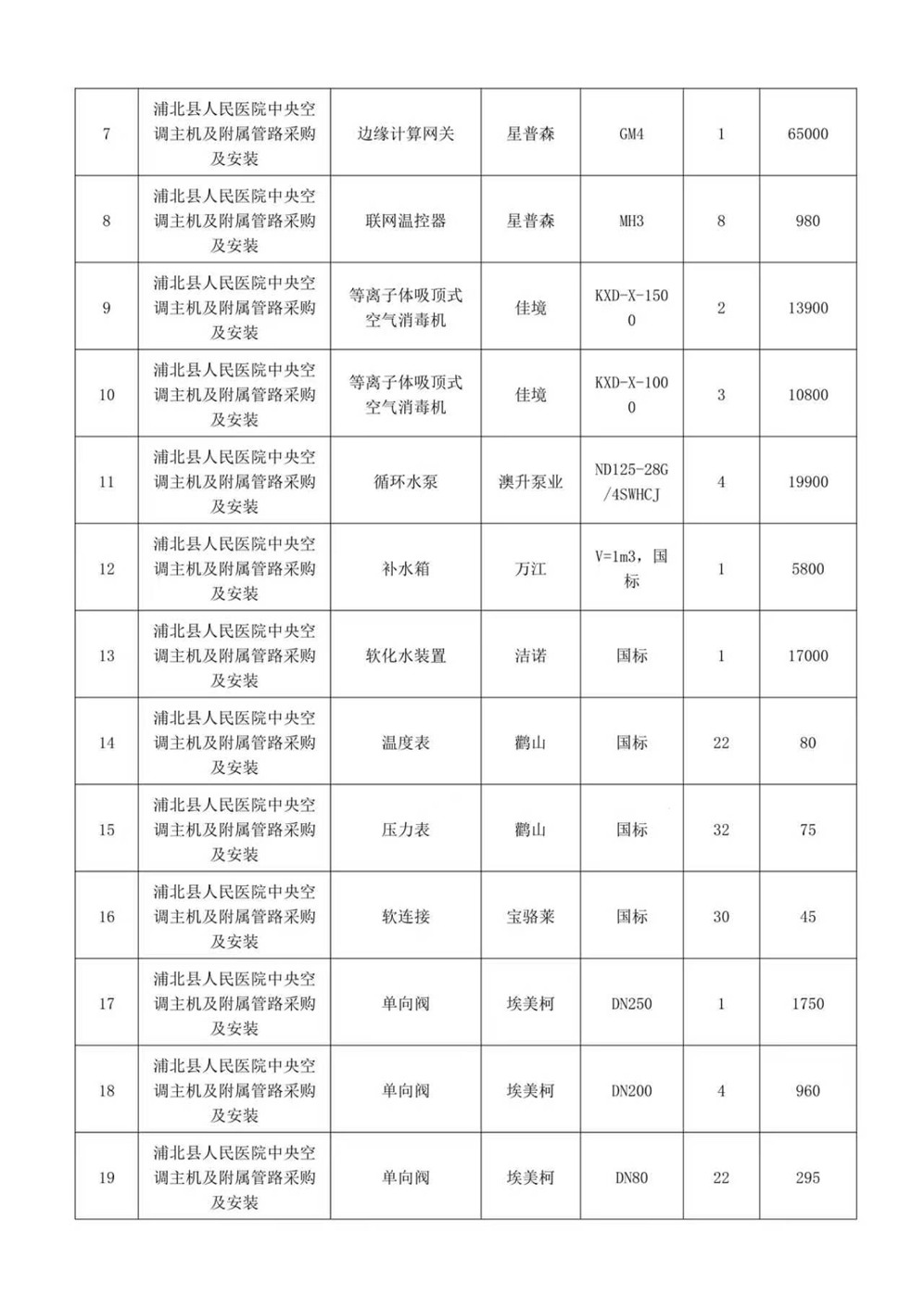 广西翔正项目管理有限公司关于浦北县人民医院中央空调主机及附属管路采购及安装项目中标公告