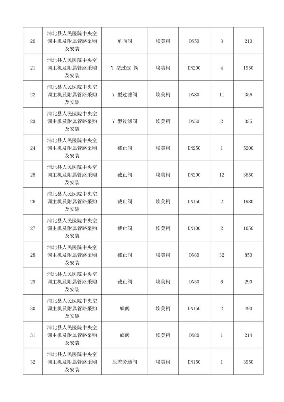 广西翔正项目管理有限公司关于浦北县人民医院中央空调主机及附属管路采购及安装项目中标公告