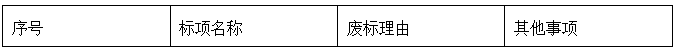 广西冠宁工程咨询有限公司关于医疗设备采购及安装(QZZC2026-J1-220141-GXGN)成交公告